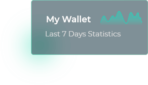 Technical Indicators